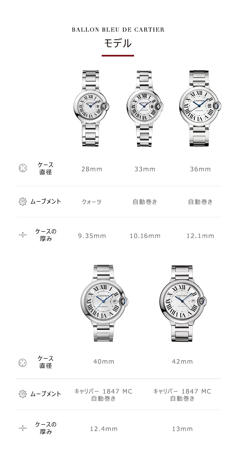 CRWSBB0048 - バロン ブルー ドゥ カルティエ ウォッチ - 36 mm